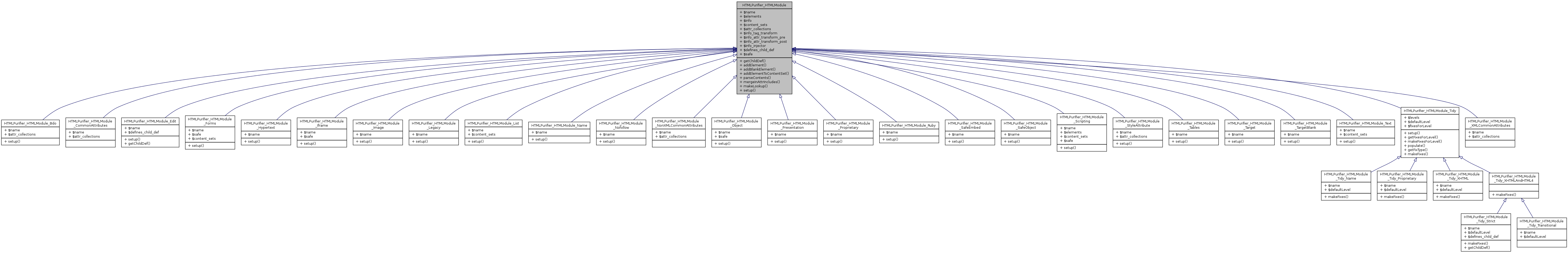 Inheritance graph