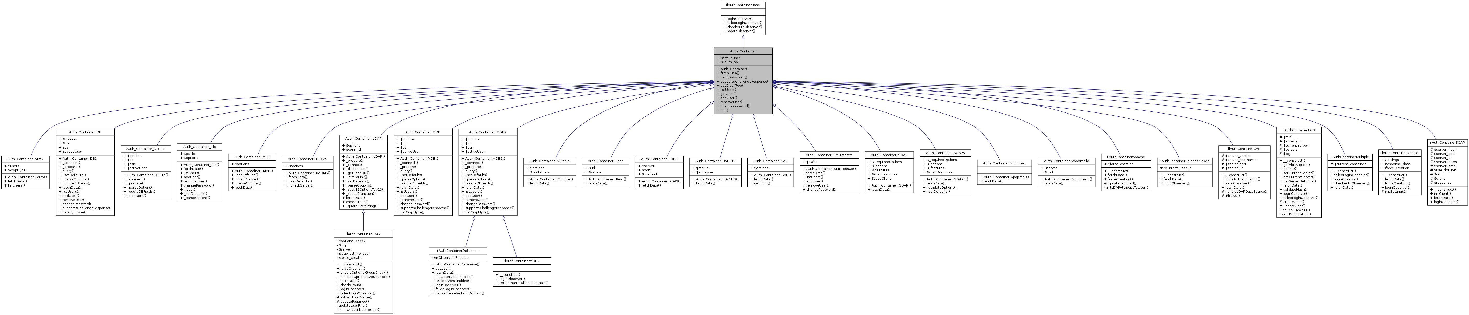 Inheritance graph