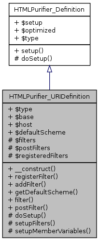 Inheritance graph