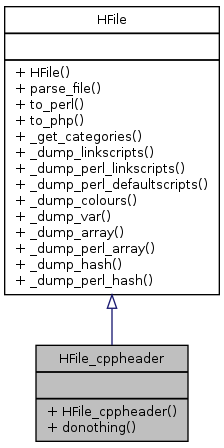 Inheritance graph