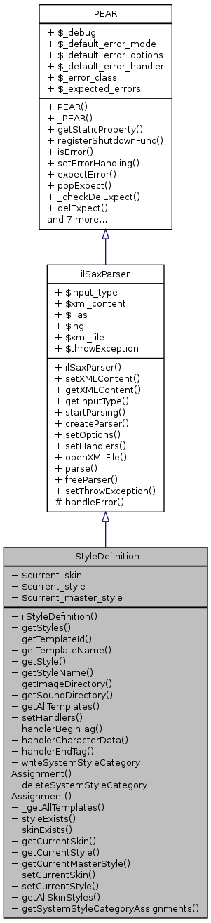 Inheritance graph