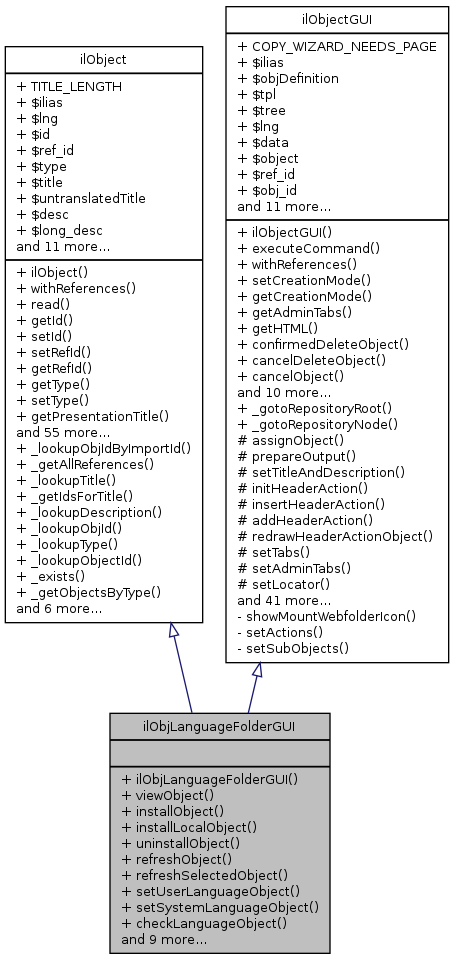 Inheritance graph