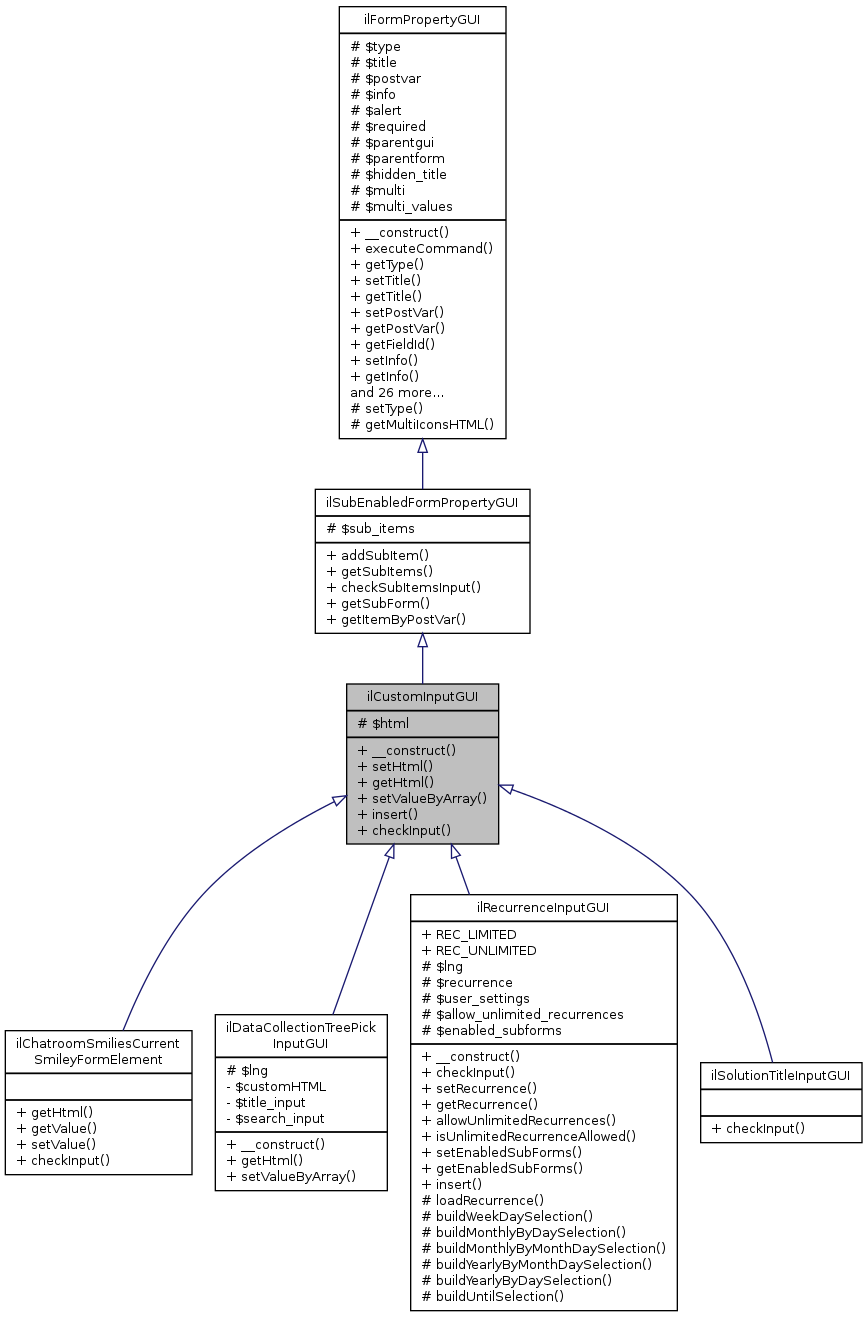 Inheritance graph