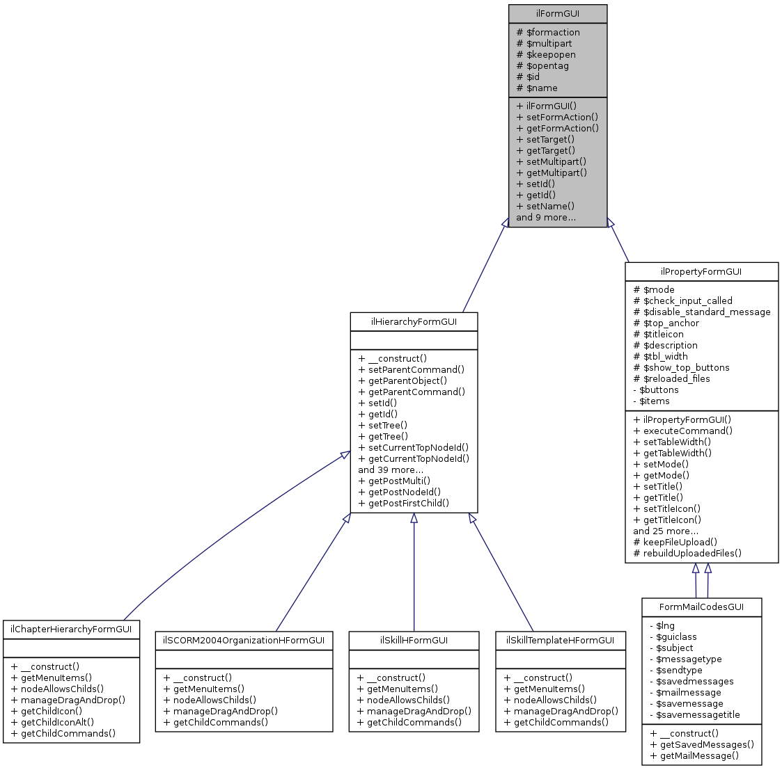 Inheritance graph