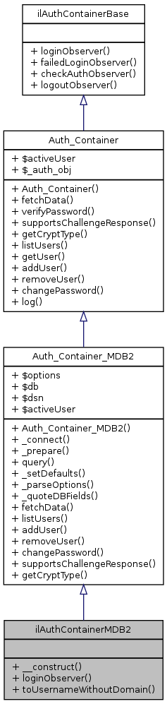 Inheritance graph