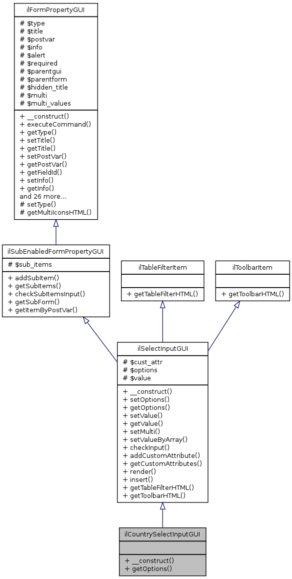 Inheritance graph