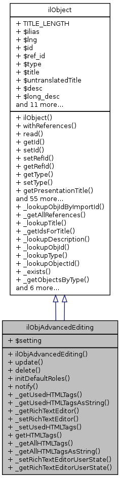 Inheritance graph