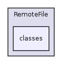 Modules/RemoteFile/classes/