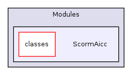 Modules/ScormAicc/