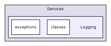 Services/Logging/