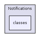 Services/Notifications/classes/