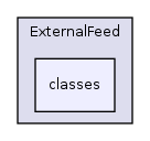 Modules/ExternalFeed/classes/