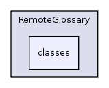 Modules/RemoteGlossary/classes/