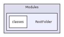 Modules/RootFolder/