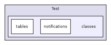 Modules/Test/classes/