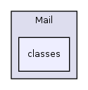 Services/Mail/classes/