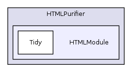 Services/Html/HtmlPurifier/library/HTMLPurifier/HTMLModule/