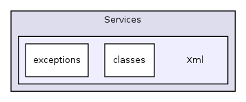 Services/Xml/