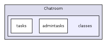 Modules/Chatroom/classes/