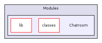 Modules/Chatroom/