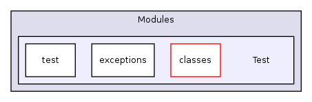 Modules/Test/