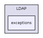 Services/LDAP/exceptions/