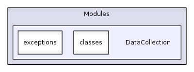 Modules/DataCollection/