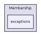 Services/Membership/exceptions/