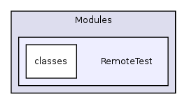 Modules/RemoteTest/