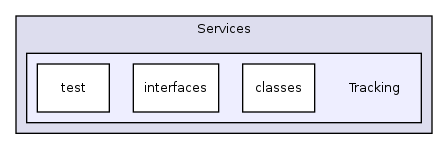 Services/Tracking/