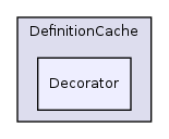 Services/Html/HtmlPurifier/library/HTMLPurifier/DefinitionCache/Decorator/
