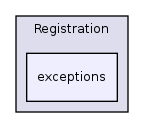 Services/Registration/exceptions/