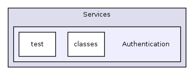 Services/Authentication/