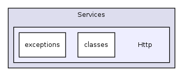 Services/Http/