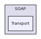 Services/Payment/bmf/lib/SOAP/Transport/