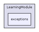 Modules/LearningModule/exceptions/