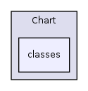 Services/Chart/classes/