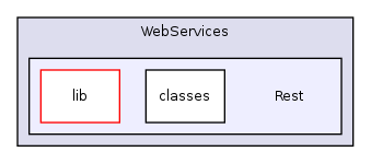Services/WebServices/Rest/