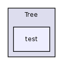 Services/Tree/test/