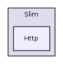 Services/WebServices/Rest/lib/Slim/Http/