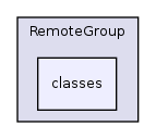 Modules/RemoteGroup/classes/