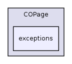 Services/COPage/exceptions/