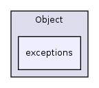 Services/Object/exceptions/