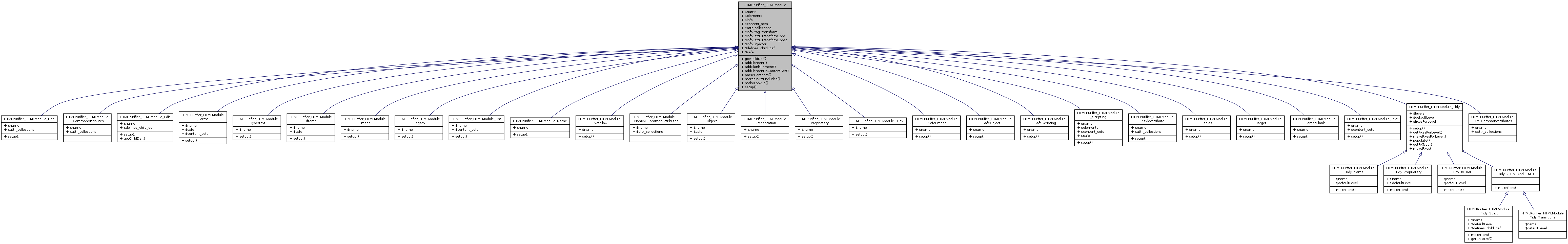 Inheritance graph