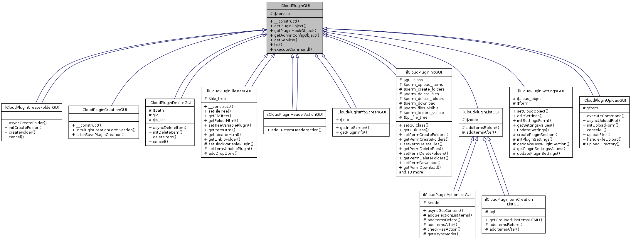 Inheritance graph