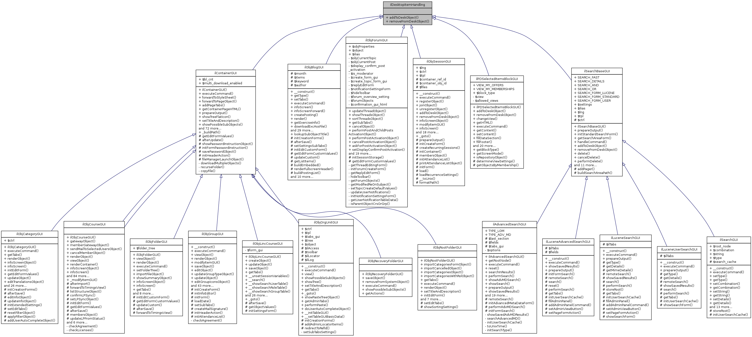 Inheritance graph