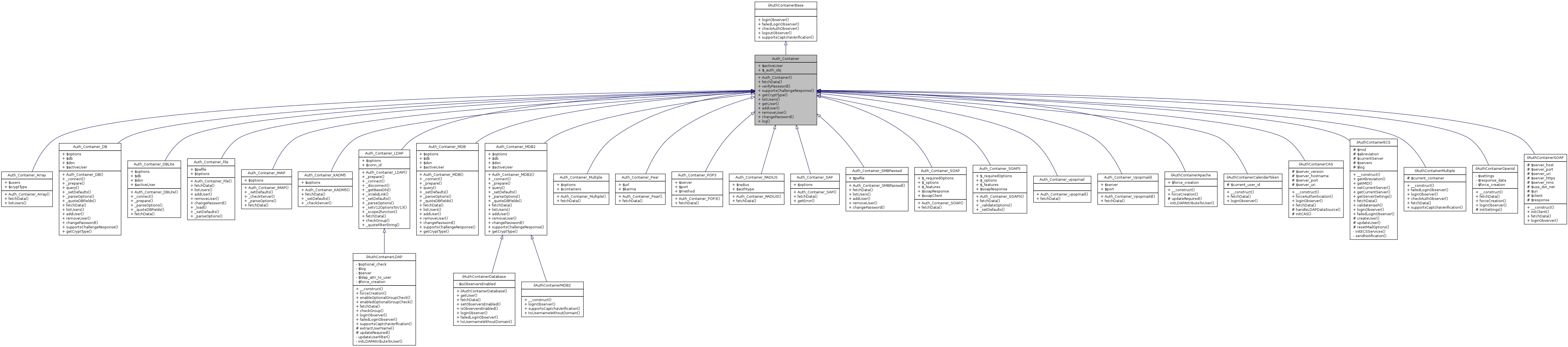 Inheritance graph