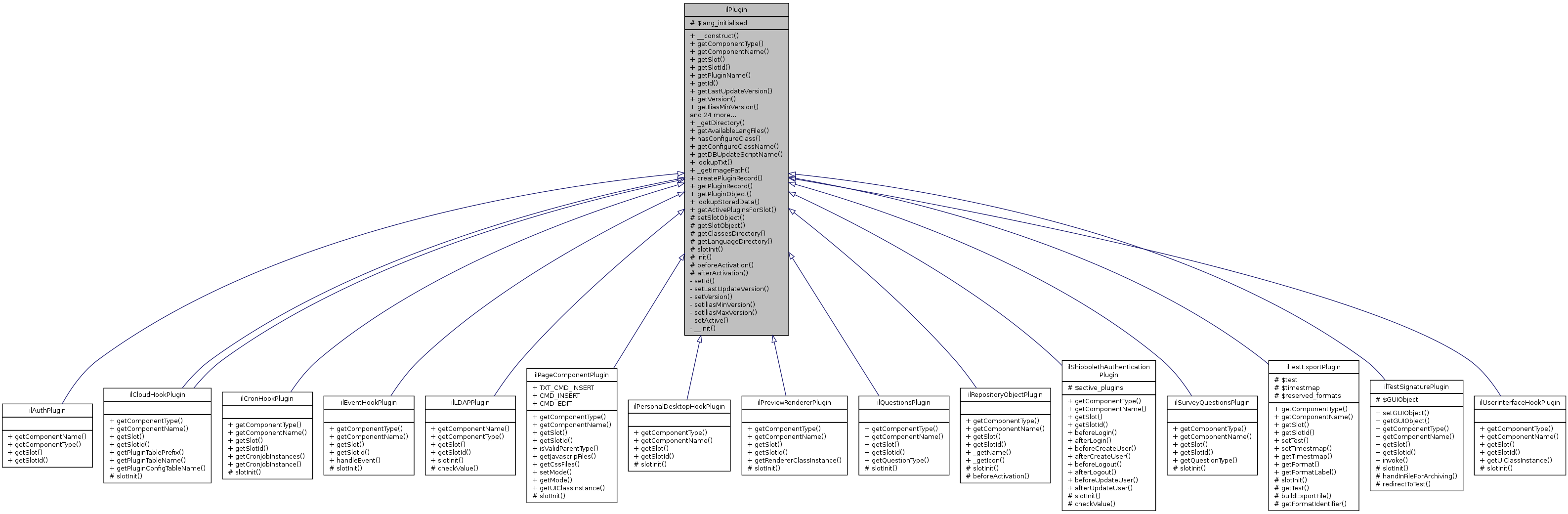 Inheritance graph