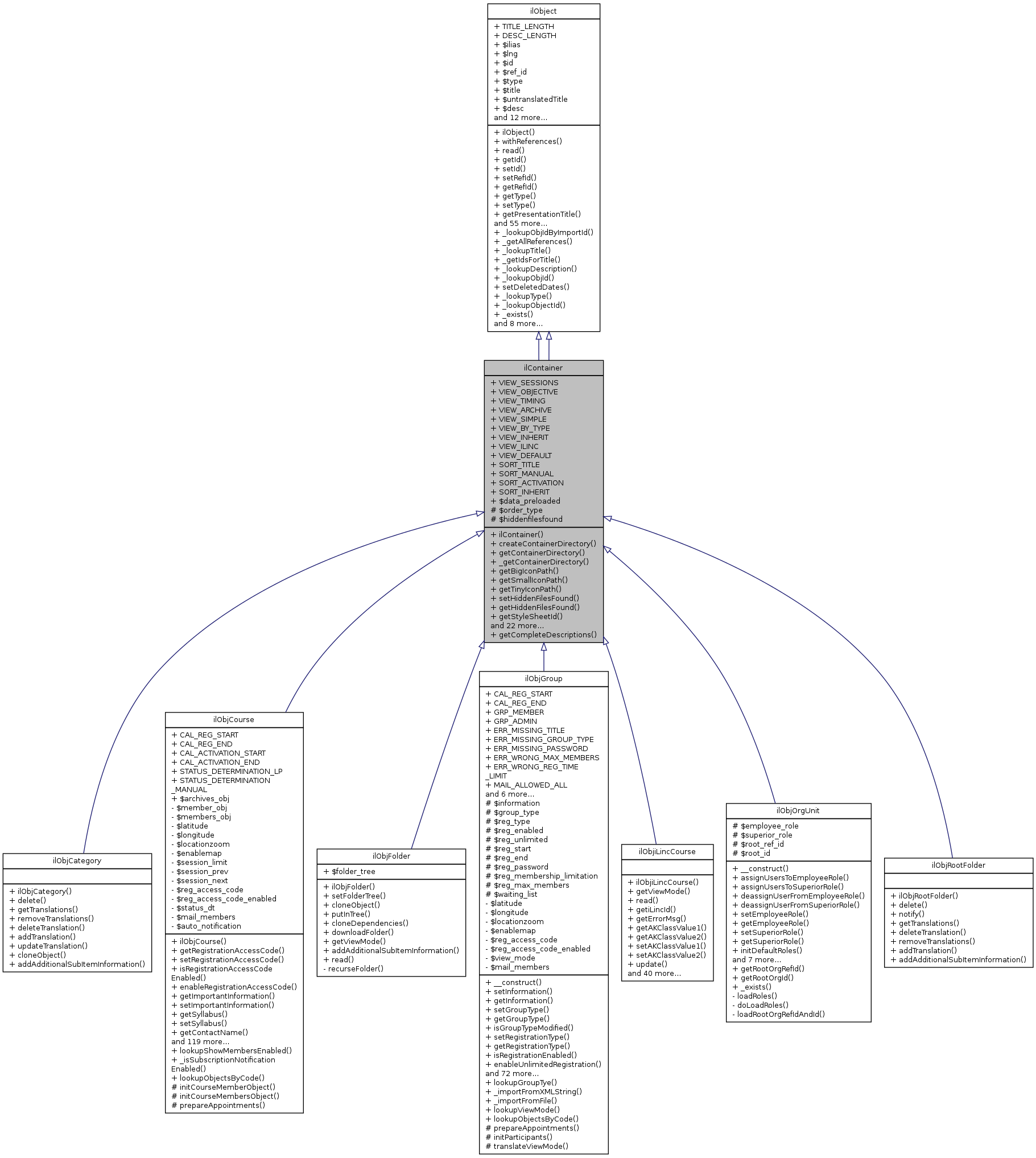 Inheritance graph