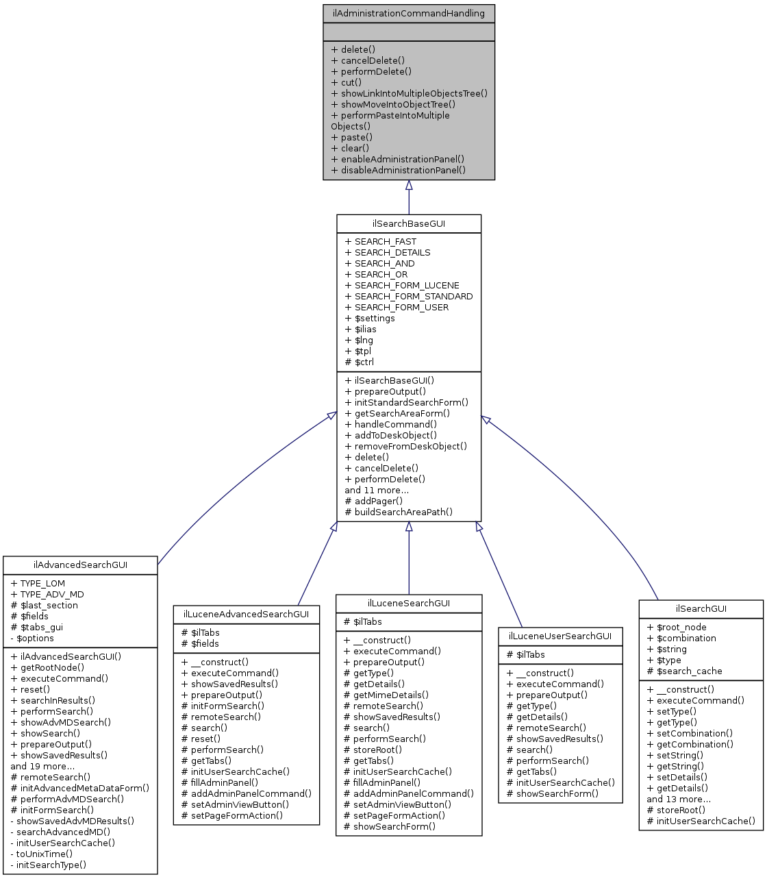 Inheritance graph